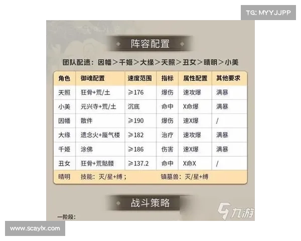 全面解析水性式神的最强阵容搭配策略与实战效果优化指南