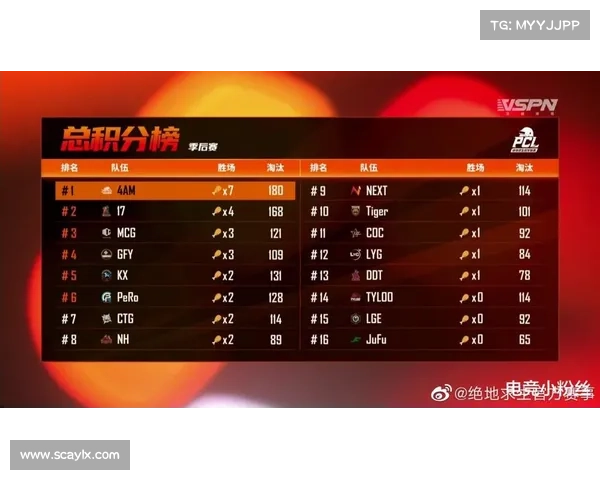 北美洲杯赛规则详解与赛制指南 参赛队伍和赛程安排全解析